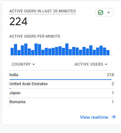 Realtime Active Users