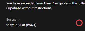 Supabase Egress Limit