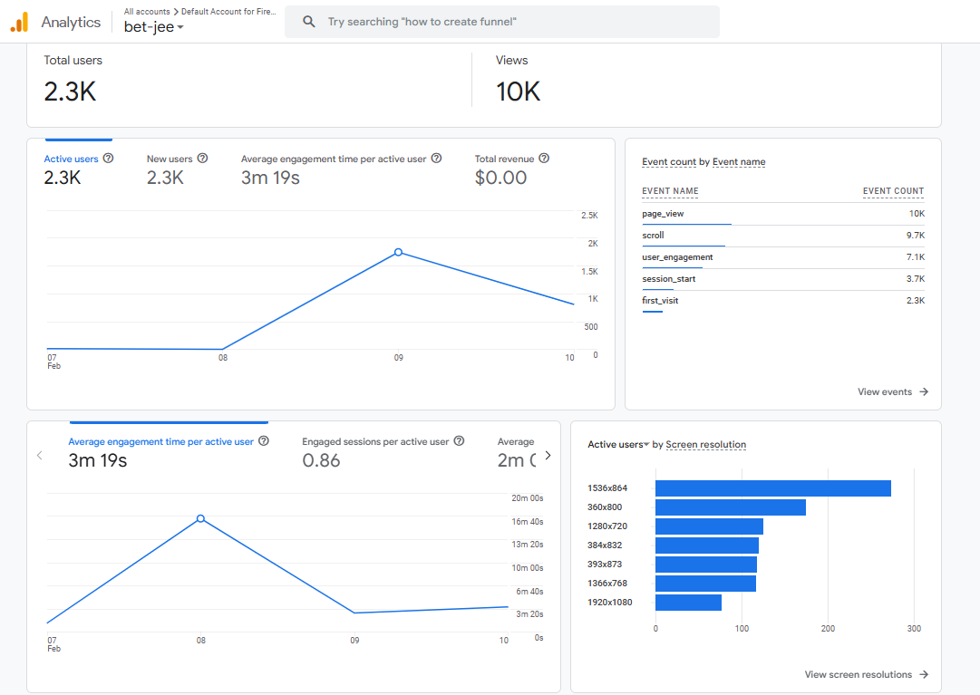 Google Analytics Overview