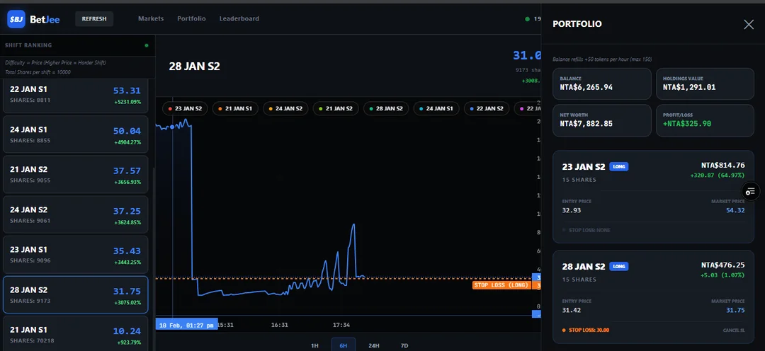 Short Selling and Stop Loss Interface