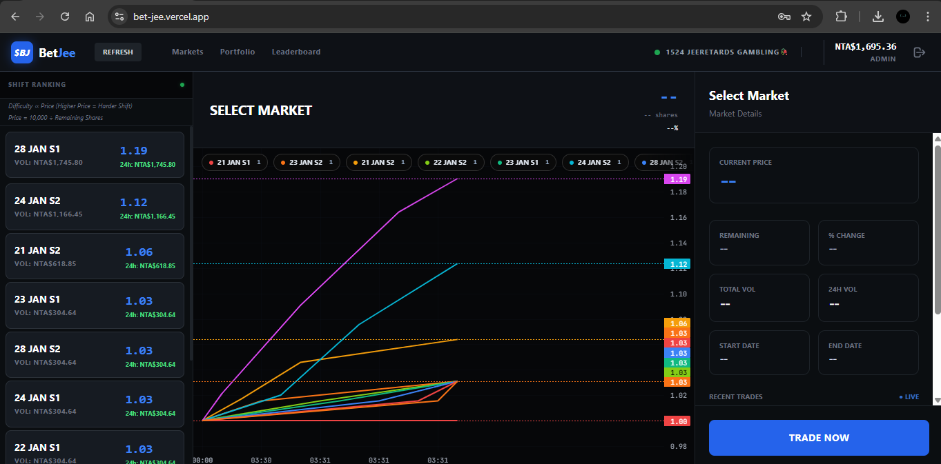 Sigmoid Curve Implementation